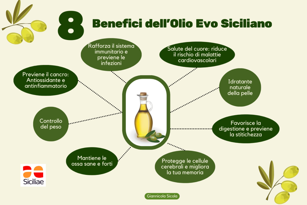 Olio extravergine di oliva siciliano: elisir di salute e gusto Olio extravergine di oliva prezioso per la salute e il gusto dei tuoi piatti. Ecco gli 8 benefici dell'olio evo