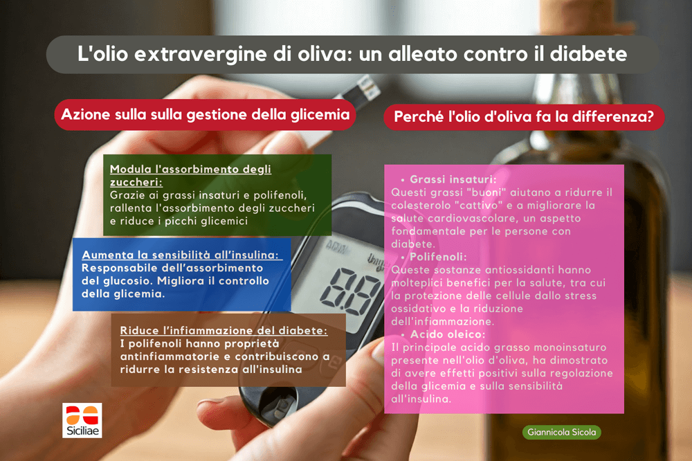 L'Olio d'oliva extravergine è un alleato contro il diabete