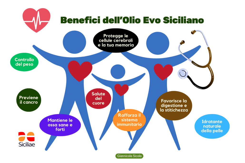 Quale olio extravergine di oliva è il migliore per la salute? 